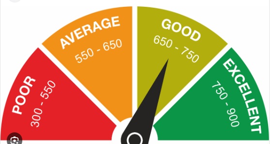 Understanding the Importance of a Good Credit Score